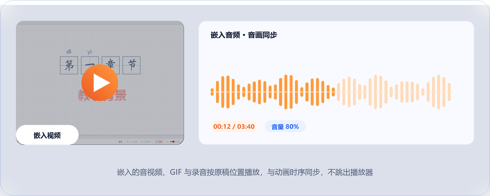 PPT 音视频播放能力示意：幻灯片内嵌视频播放按钮与嵌入音频的波形、播放进度和音量控制