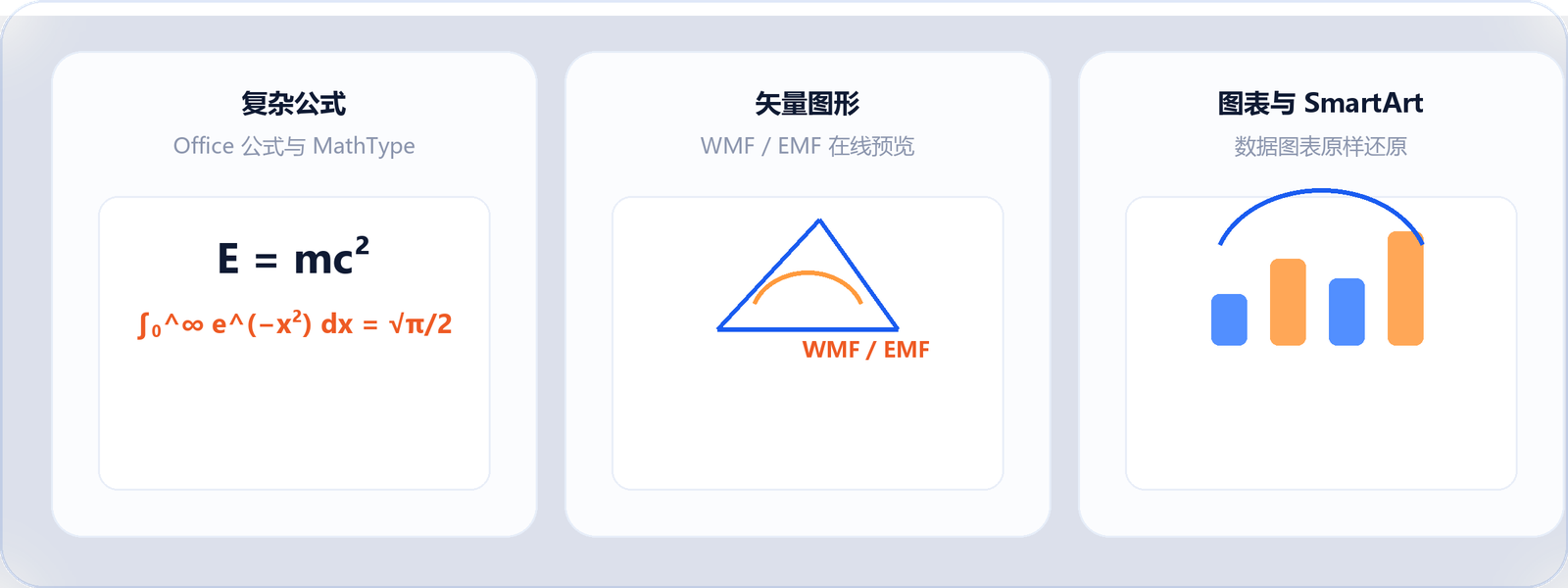 PPT 专业还原能力：支持 Office 公式与 MathType 复杂公式、WMF / EMF 矢量图在线预览，以及数据图表与 SmartArt 原样还原